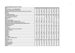 Anmälningspliktiga sjukdomar som är anmälda i SmiNet 2005