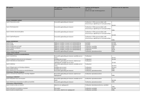 Ansvarsfull upphandling och ekonomi Trafikverket
