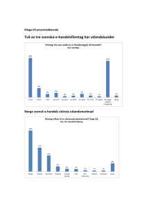 Två av tre svenska e-handelsföretag har utlandskunder