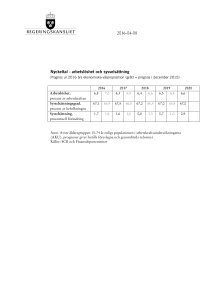 Nyckeltal - arbetslöshet och sysselsättning Prognos