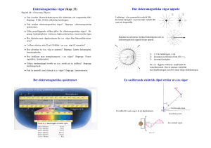 Elektromagnetiska Vågor