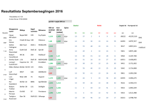 Resultatlista Septemberseglingen 2016