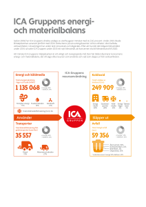 ICA Gruppens energi- och materialbalans