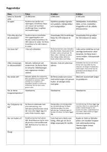 Ryggradsdjur (facit) - Andreas undervisning