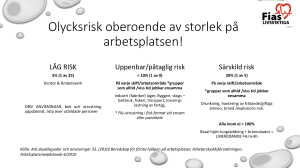 Olycksrisk oberoende av storlek på arbetsplatsen!
