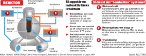 reaktor - Expressen