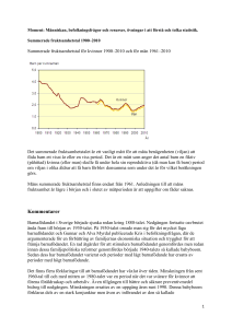 Summerade fruktsamhetstal 1900–2010