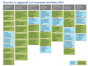 Översikt av pågående och avslutade aktiviteter 2015