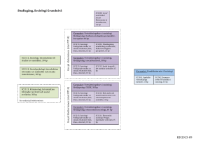 Studiegång, Sociologi Grundnivå KB 2013-‐09