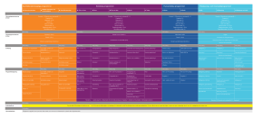 Samhällsvetenskapliga programmet Estetiska programmet