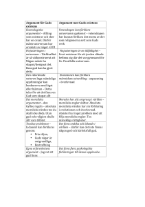 Argument för Guds existens Argument mot Guds existens