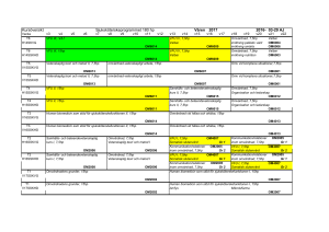 Kursöversikt Sjuksköterskeprogrammet 180 hp Våren 2017 2016