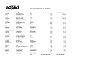 Morgontidningssajter Huvudort Tidning Sajt Unika webbläsare i