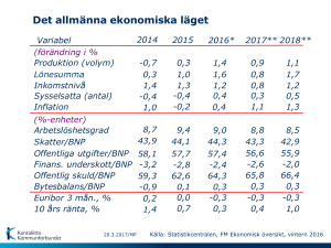 Kansantalous ja julkinen talous