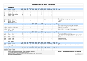 Psykofarmaka som kan påverka nutritionsstatus