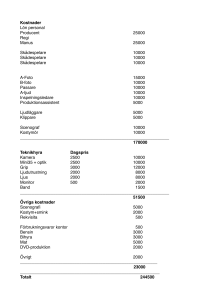 Kostnader Lön personal Producent 25000 Regi Manus 25000