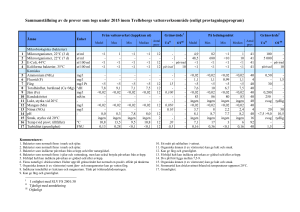 Sammanställning av de prover som togs under 2015 inom