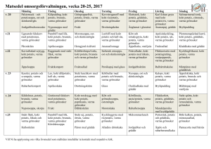Matsedel omsorgsförvaltningen, vecka 20