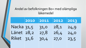 2010 2011 2012 2013 Nacka 48,5 48,2 48,5 48,1