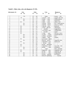 Tabell 1 - Socialmedicinsk tidskrift