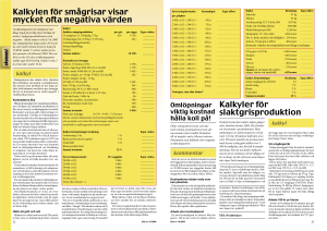 Kalkylen för smågrisar visar mycket ofta negativa