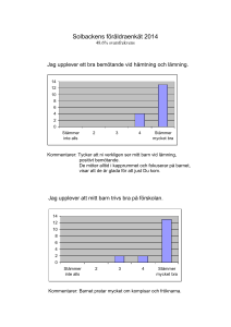 Solbackens föräldraenkät 2014