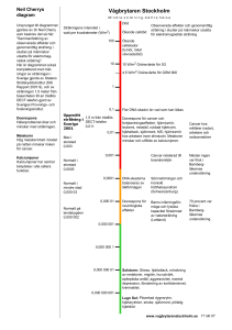 Neil Cherrys diagram - Vågbrytaren Stockholm