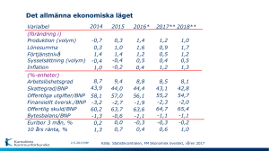 Kansantalous ja julkinen talous
