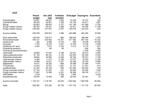 Period- budget Ack utfall sept Avvikelse perioden Årsbudget