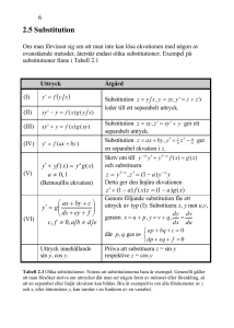 2.5 Substitution ( )