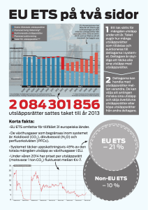 Svenska EU ETS på två sidor.indd