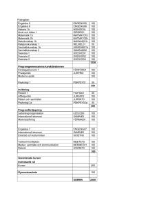 Program /inriktning/kurskod