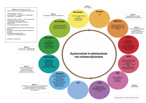 Systematiskt kvalitetsarbete inkl.arbetsmiljöarbete Systematiskt
