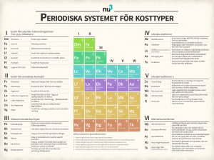 Periodiska systemet för kosttyPer