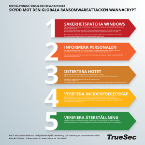 Råd WannaCrypt 1.0