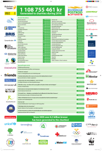 Generated to charities during 2016