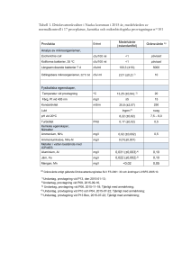 Tabell 1. Dricksvattenkvalitet i Nacka kommun i 2015 år