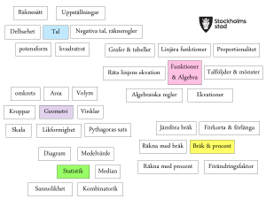 Tal Delbarhet Negativa tal, räkneregler potensform kvadratrot