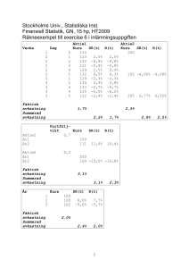Finansiell Statistik
