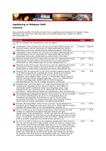 Uppföljning av Miljöplan 2009