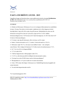 FAKTA OM BRÖSTCANCER