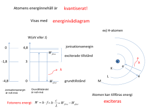 Atomens energiinnehåll är