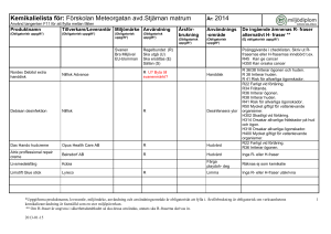 Kem.lista Stjärnan matrum2014