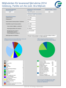 Miljövärden för levererad fjärrvärme 2014