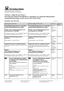 Internationell statistisk klassifikation av sjukdomar