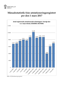 Statistik över utstationering, mars 2017