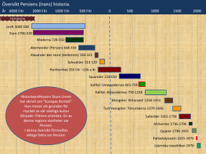 Persiens (Irans) historia