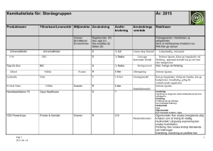 Kemikalielista Storåsgruppen2015