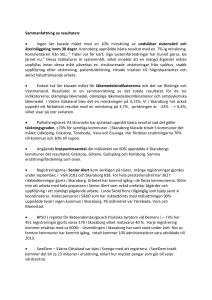 Resultatet för 2012 är klart