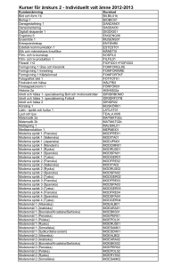 Kurser för årskurs 2 - Individuellt valt ämne 2012-2013